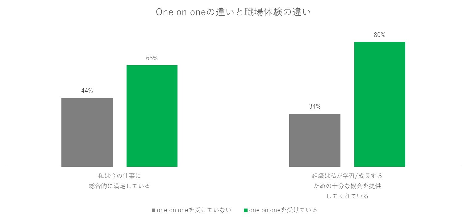 one on one コールセンター 職場体験　違い